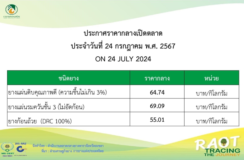 ราคากลางยางพารา ประจำวันที่ 24 กรกฎาคม 2567