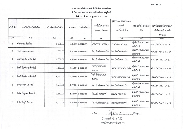 สรุปผลการจัดซื้อจัดจ้างประจำเดือน กรกฎาคม 2567