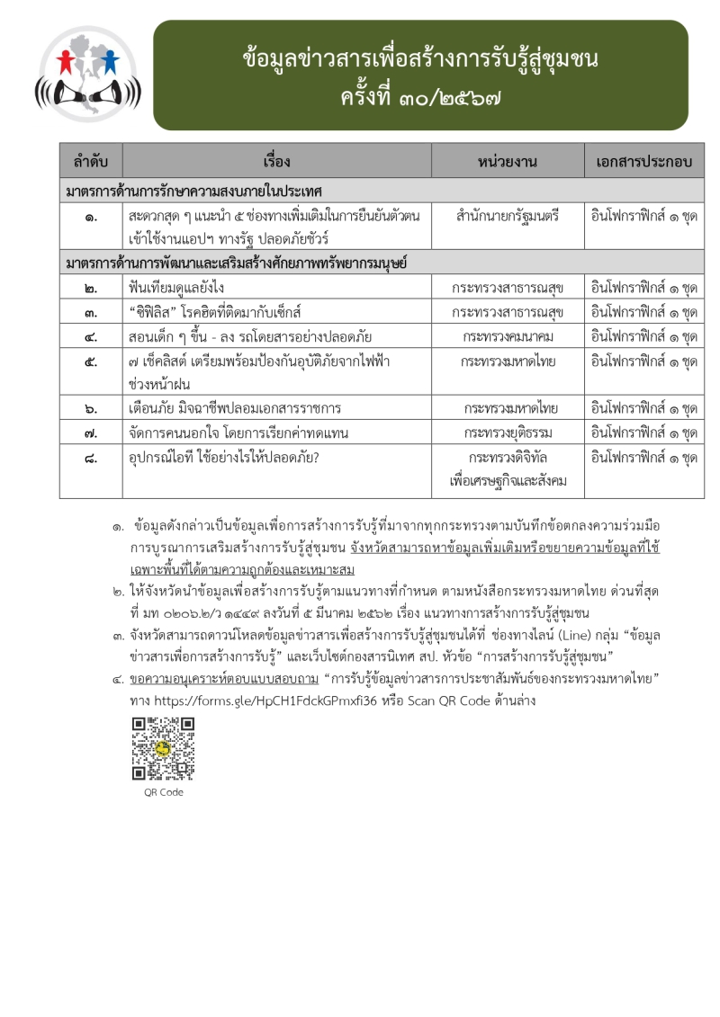 สำนักงานเกษตรและสหกรณ์จังหวัดลพบุรี