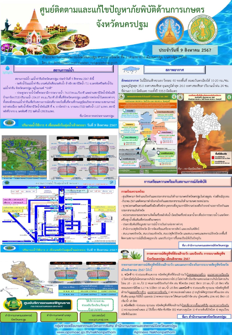 รายงานศูนย์ติดตามและแก้ไขปัญหาภัยพิบัติด้านการเกษตรจังหวัดนครปฐม