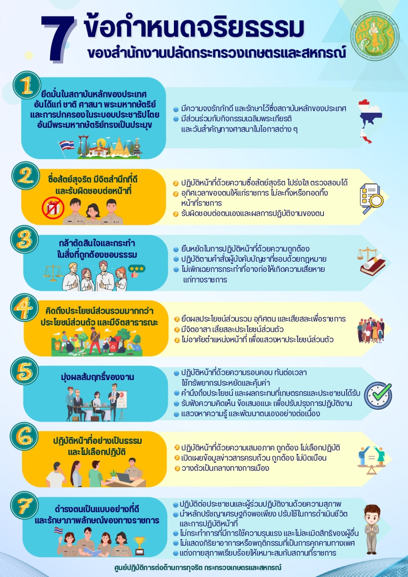 สำนักงานเลขาการคณะกรรมการส่งเสริมและพัฒนาระบบเกษตรพันธสัญญาขอเผยแพร่ประชาสัมพันธ์