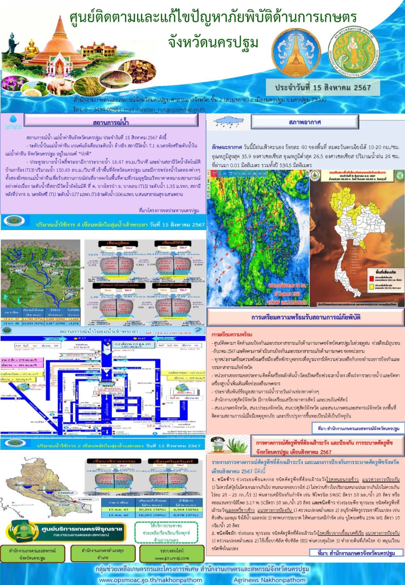 รายงานศูนย์ติดตามและแก้ไขปัญหาภัยพิบัติด้านการเกษตรจังหวัดนครปฐม