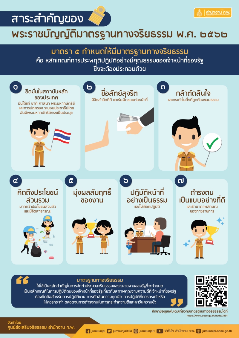 สาระสำคัญของพระราชบัญญัติมาตรฐานทางจริยธรรม พ.ศ. 2562