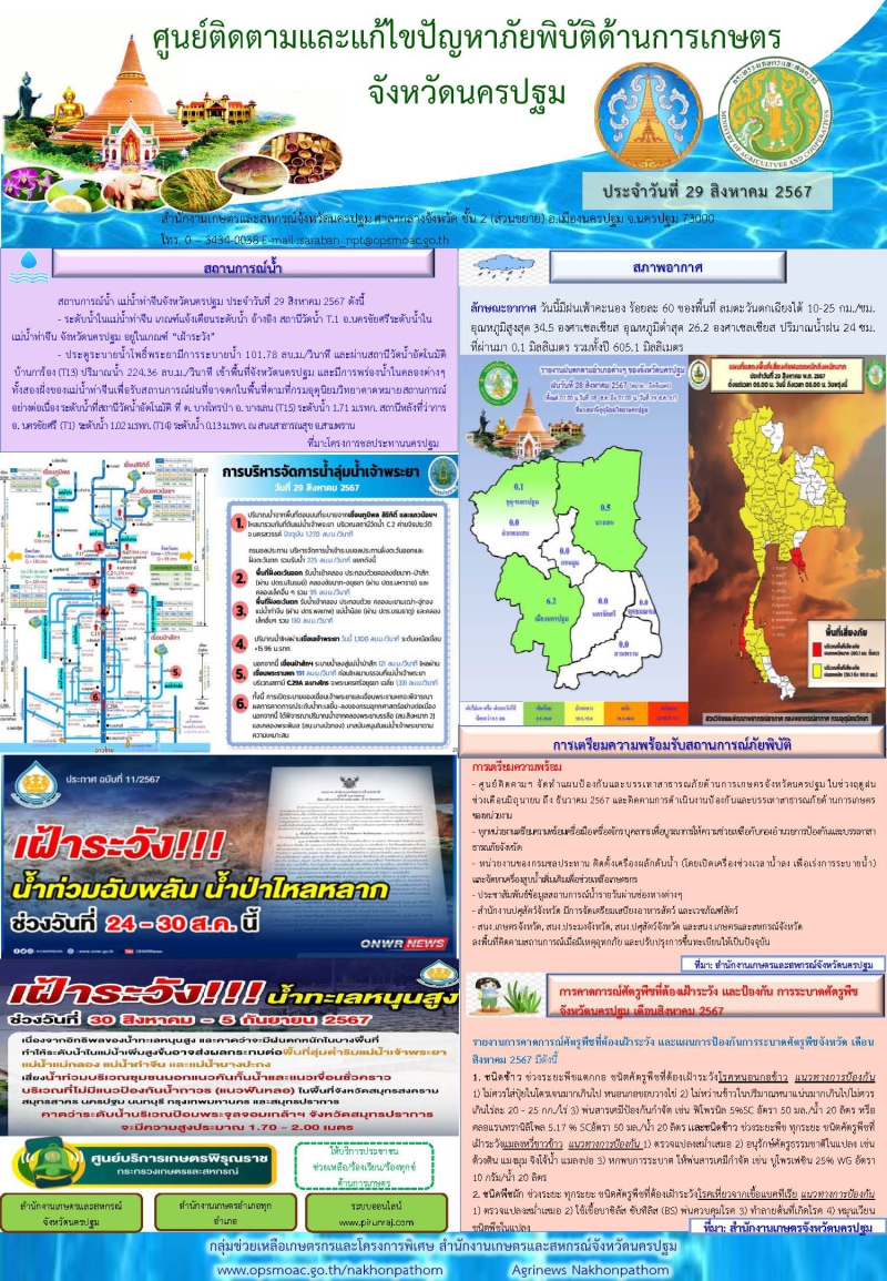 รายงานศูนย์ติดตามและแก้ไขปัญหาภัยพิบัติด้านการเกษตรจังหวัดนครปฐม