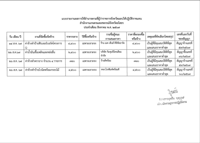 สรุปผลการจัดซื้อจัดจ้างหรือการจัดหาพัสดุรายเดือน