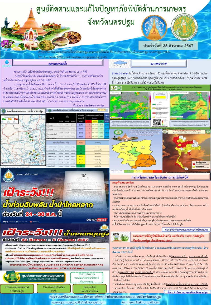 รายงานศูนย์ติดตามและแก้ไขปัญหาภัยพิบัติด้านการเกษตรจังหวัดนครปฐม