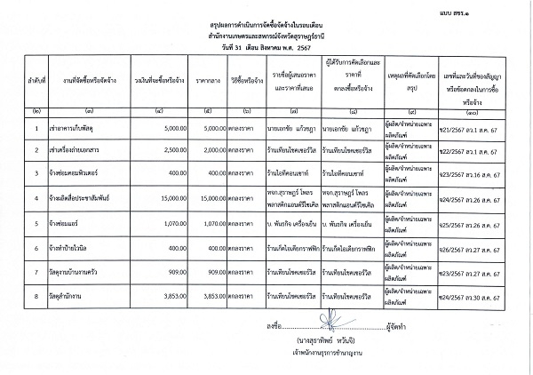 สรุปผลการจัดซื้อจัดจ้างประจำเดือน สิงหาคม 2567