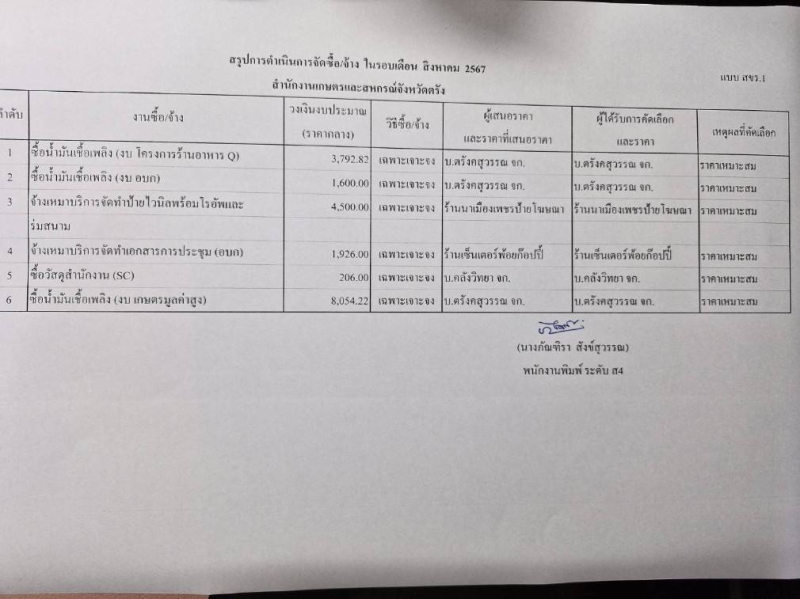 สรุปการดำเนินการจัดซื้อจัดจ้าง เดือนสิงหาคม 2567