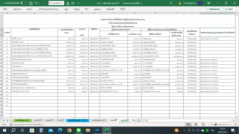 สรุปการจัดซื้อจัดจ้าง ประจำเดือน สิงหาคม 2567