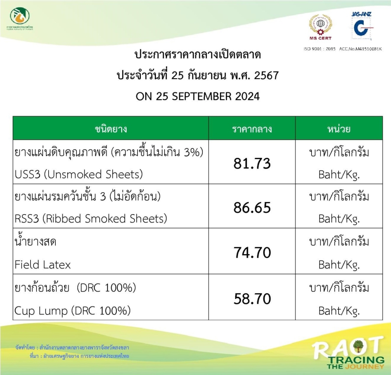 ราคากลางยางพารา ประจำวันที่ 25 กันยายน 2567