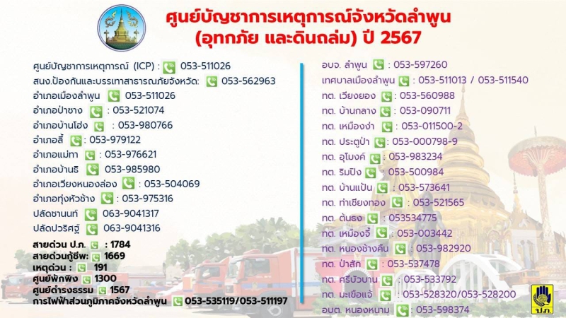 เบอร์โทรแจ้งขอรับการช่วยเหลือน้ำท่วมเขตอำเภอเมืองลำพูน