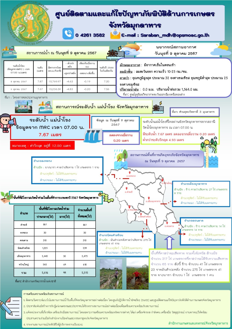 ศูนย์ติดตามและแก้ไขภัยพิบัติด้านการเกษตร