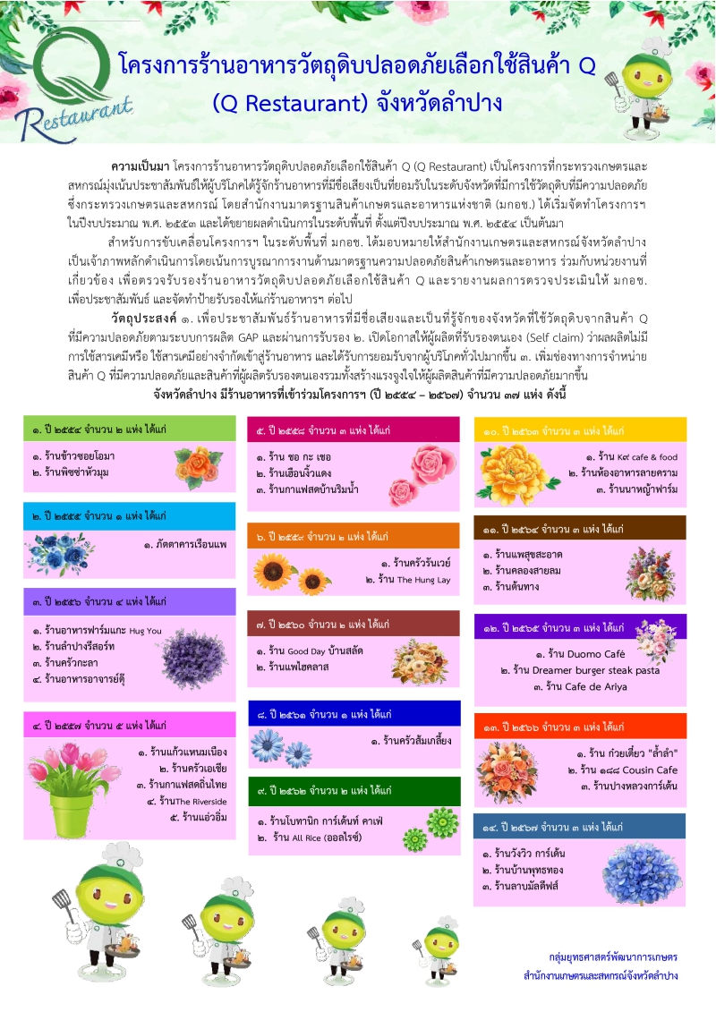 ขอประชาสัมพันธ์โครงการร้านอาหารวัตถุดิบปลอดภัยเลือกใช้สินค้า