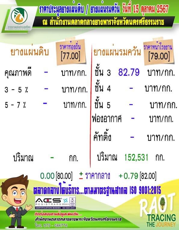 ราคาประมูลยางแผ่นดิบ/ยางแผ่นรมควัน วันที่ 15 ตุลาคม 2567