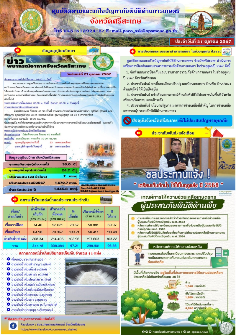 รายงานศูนย์ติดตามและแก้ไขปัญหาภัยพิบัติจังหวัดศรีสะเกษ