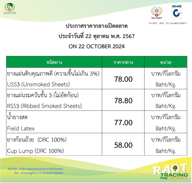 ราคากลางยางพารา ประจำวันที่ 22 ตุลาคม 2567