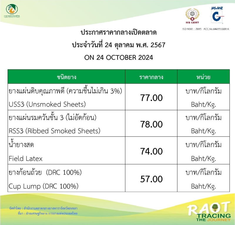 ราคากลางยางพารา ประจำวันที่ 24 ตุลาคม 2567