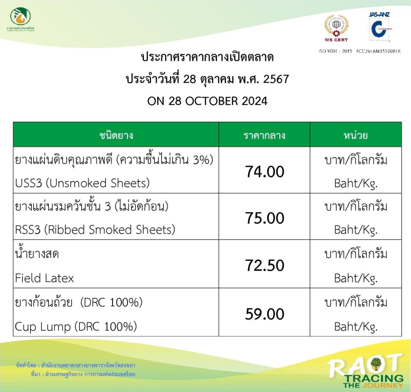 ราคากลางยางพารา ประจำวันที่ 28 ตุลาคม 2567