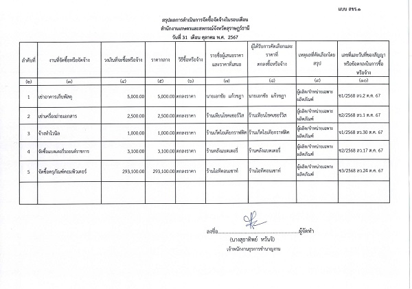 สรุปผลการจัดซื้อจัดจ้างประจำเดือน ตุลาคม 2567