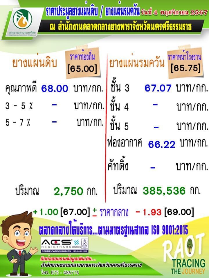 ราคาประมูลยางแผ่นดิบ/ยางแผ่นรมควัน