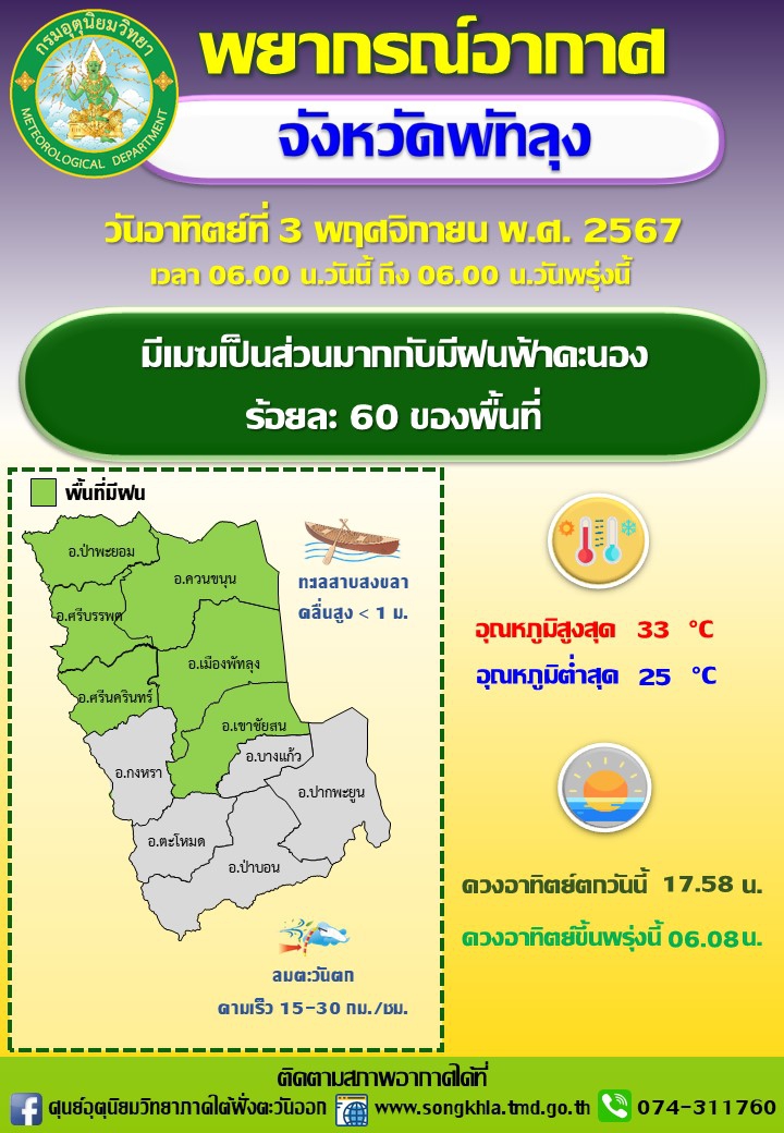 พยากรณ์อากาศจังหวัดพัทลุง ประจำวัน 3 พฤศจิกายน 2567