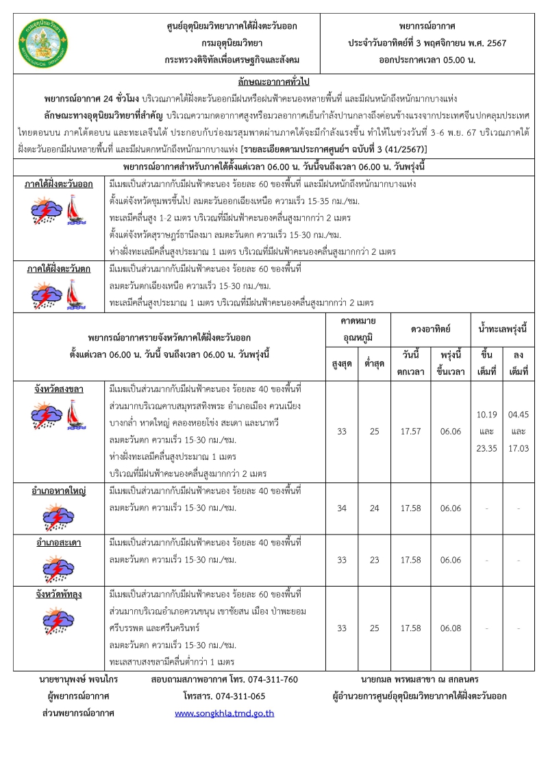 พยากรณ์อากาศภาคใต้ฝั่งตะวันออก