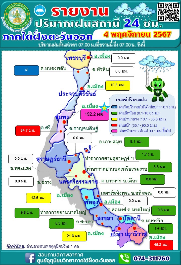 รายงานปริมาณฝนสถานี