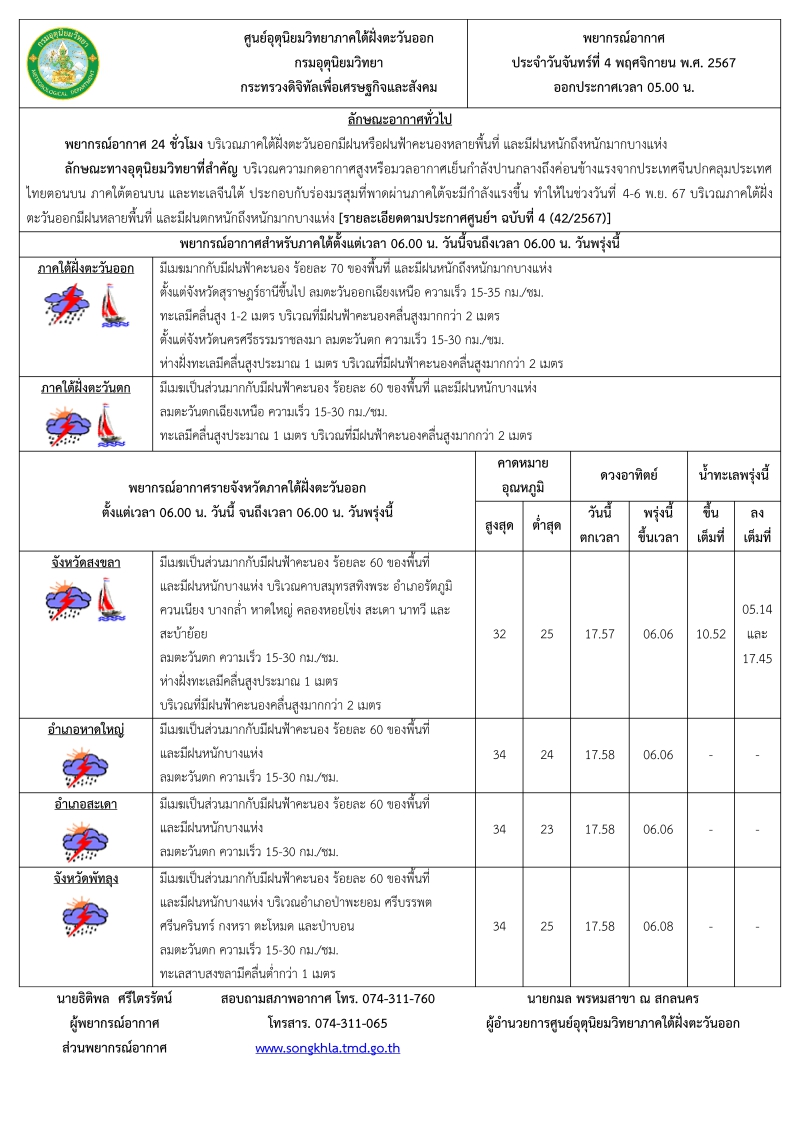 พยากรณ์อากาศภาคใต้ฝั่งตะวันออก