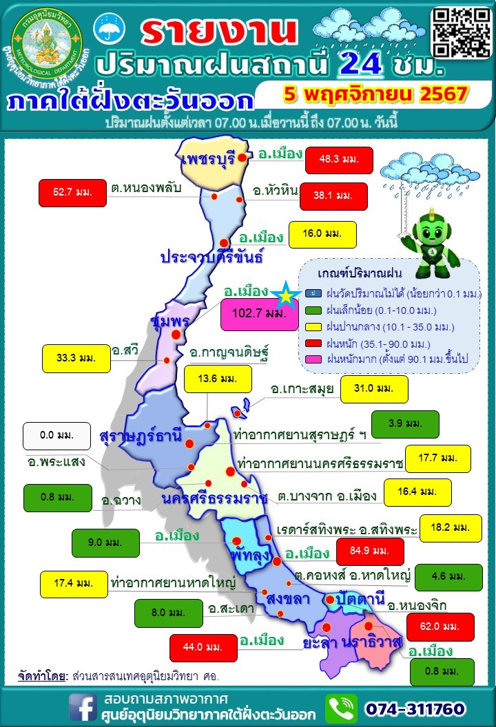 รายงานปริมาณฝนสถานี