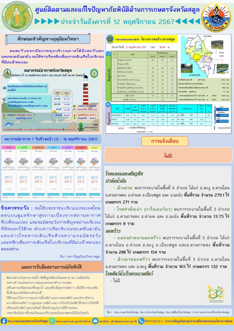 รายงานศูนย์ติดตามและแก้ไขปัญหาาภัยพิบัติด้านการเกษตรจังหวัดสตูล