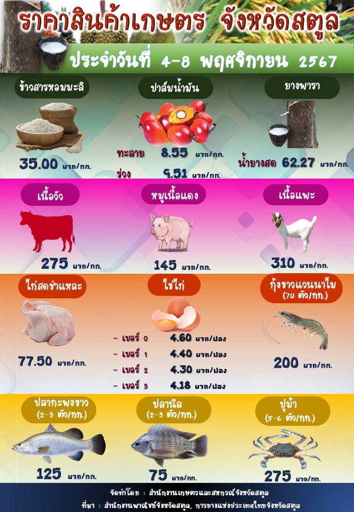 ราคาสินค้าเกษตรจังหวัดสตูล ประจำวันที่ 4-8 พฤศจิกายน 2567