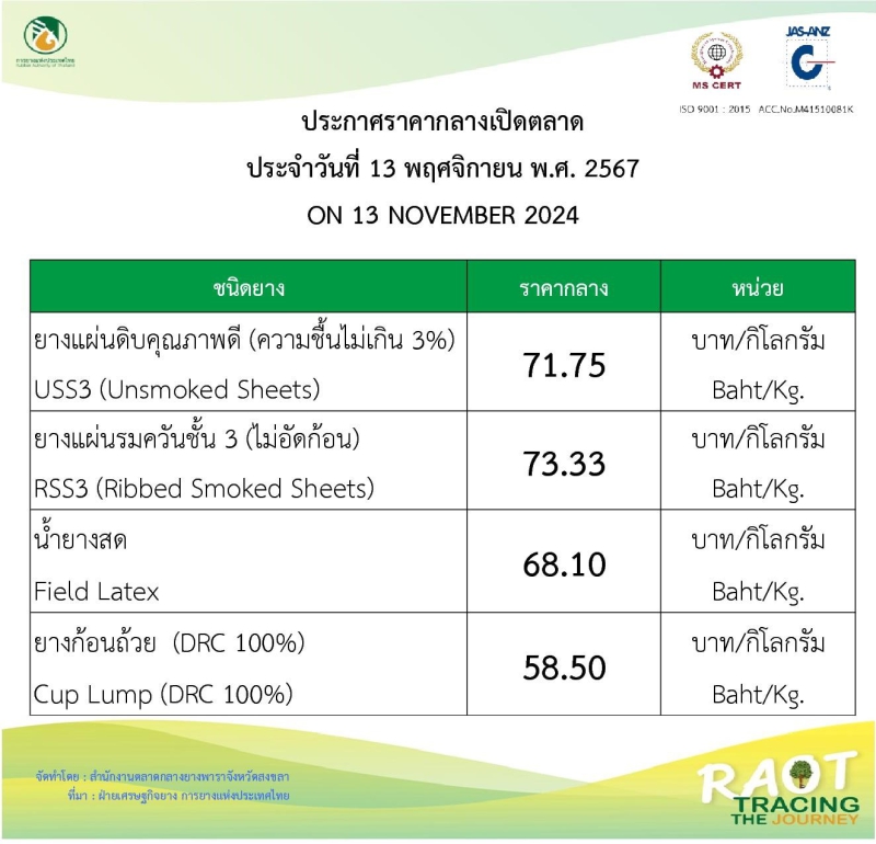 ราคากลางยางพารา ประจำวันที่ 13 พฤศจิกายน 2567