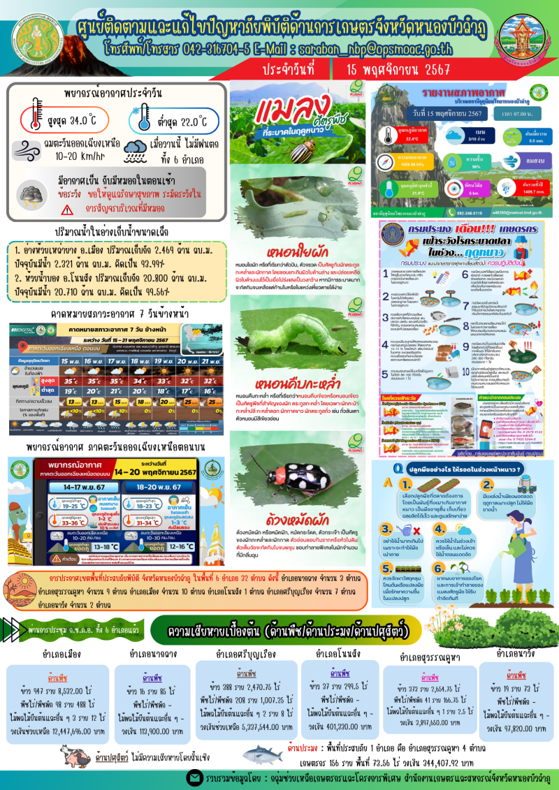 ศูนย์ติดตามและแก้ไขปัญหาภัยพิบัติด้านการเกษตรจังหวัดหนองบัวลำภู