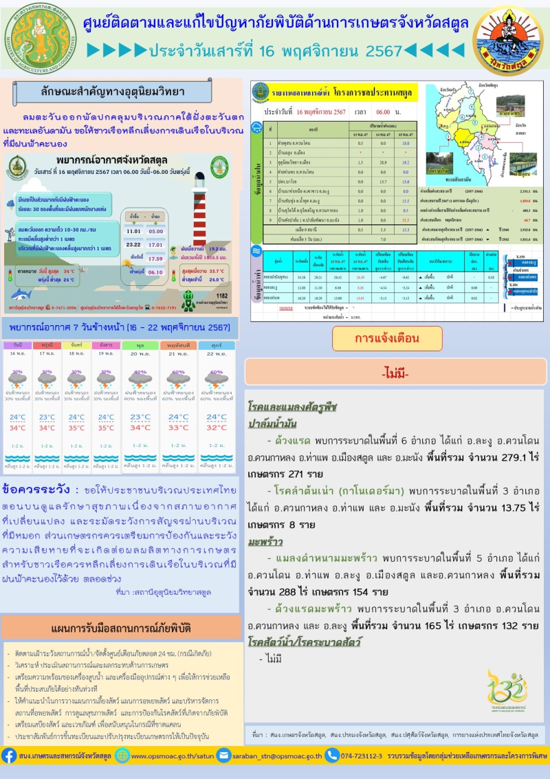 รายงานศูนย์ติดตามและแก้ไขปัญหาาภัยพิบัติด้านการเกษตรจังหวัดสตูล