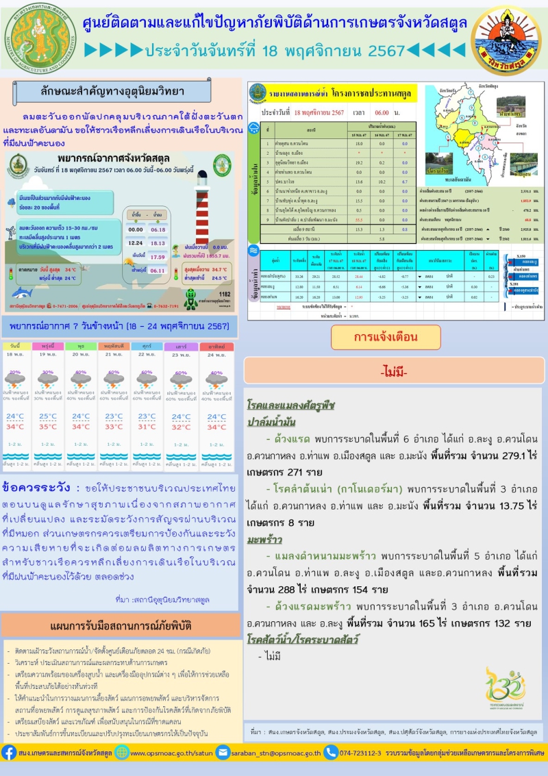 รายงานศูนย์ติดตามและแก้ไขปัญหาาภัยพิบัติด้านการเกษตรจังหวัดสตูล