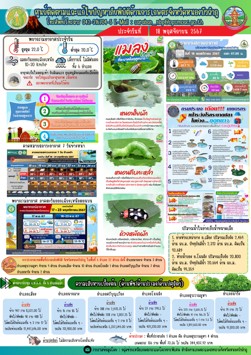 ศูนย์ติดตามและแก้ไขปัญหาภัยพิบัติด้านการเกษตรจังหวัดหนองบัวลำภู