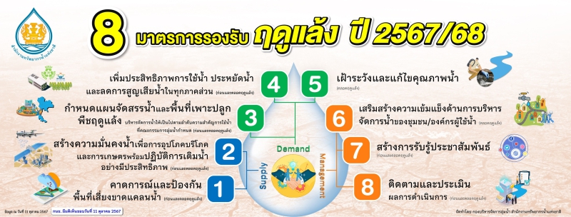 8 มาตรการรองรับฤดูแล้ง ปี 2567/68