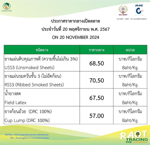 ราคากลางยางพารา ประจำวันที่ 20 พฤศจิกายน 2567