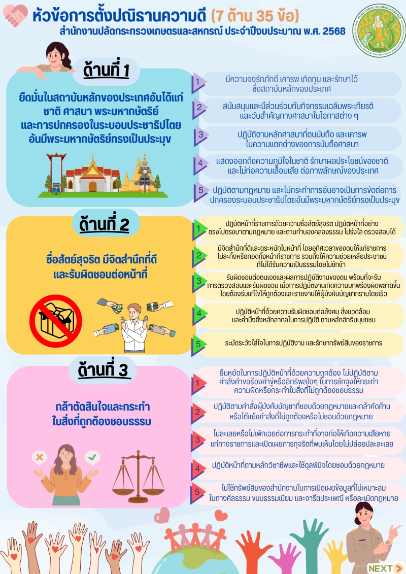 การตั้งปณิธานความดี (7ด้าน 35 ข้อ)