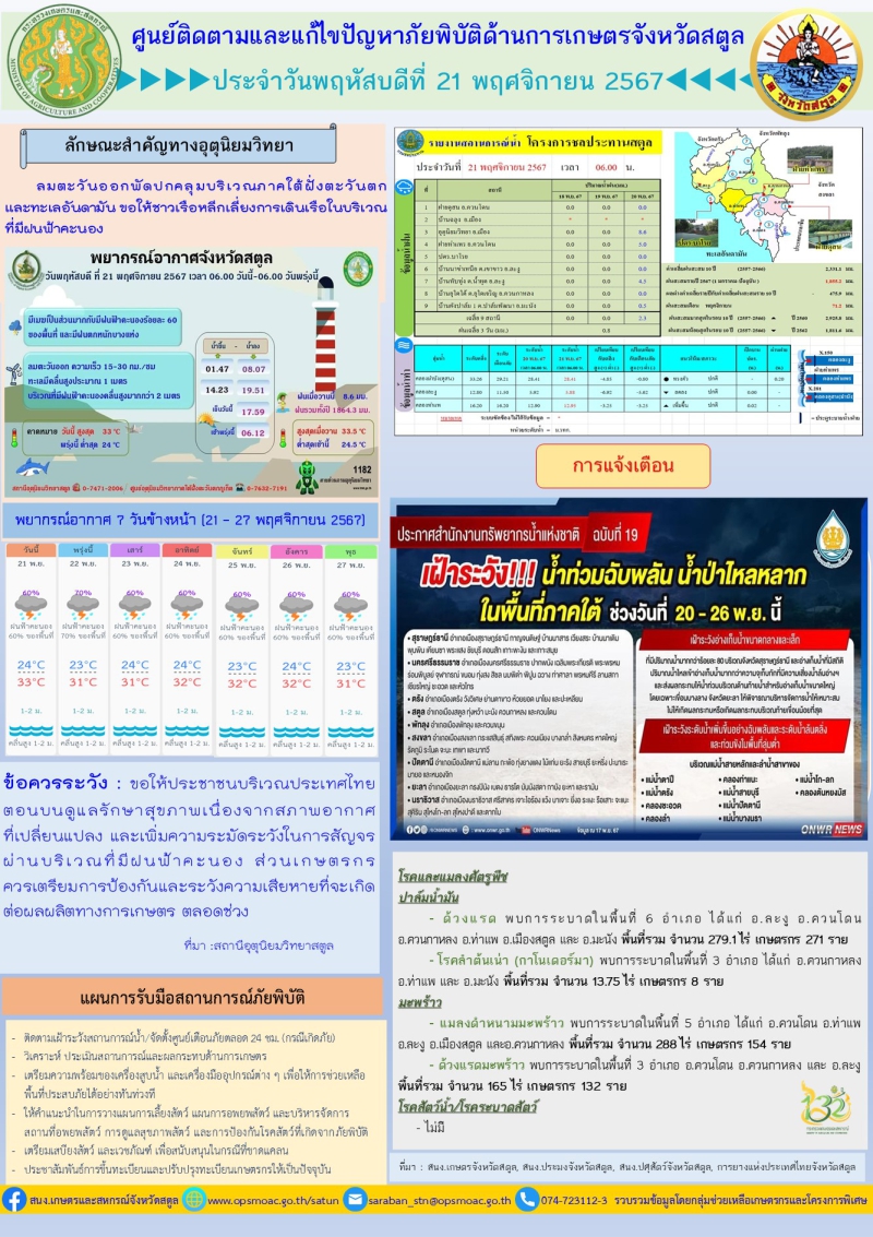 รายงานศูนย์ติดตามและแก้ไขปัญหาาภัยพิบัติด้านการเกษตรจังหวัดสตูล