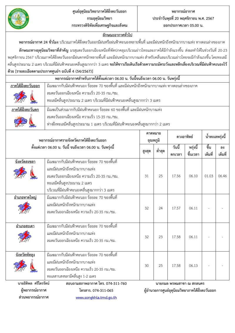 พยากรณ์อากาศภาคใต้ฝั่งตะวันออก