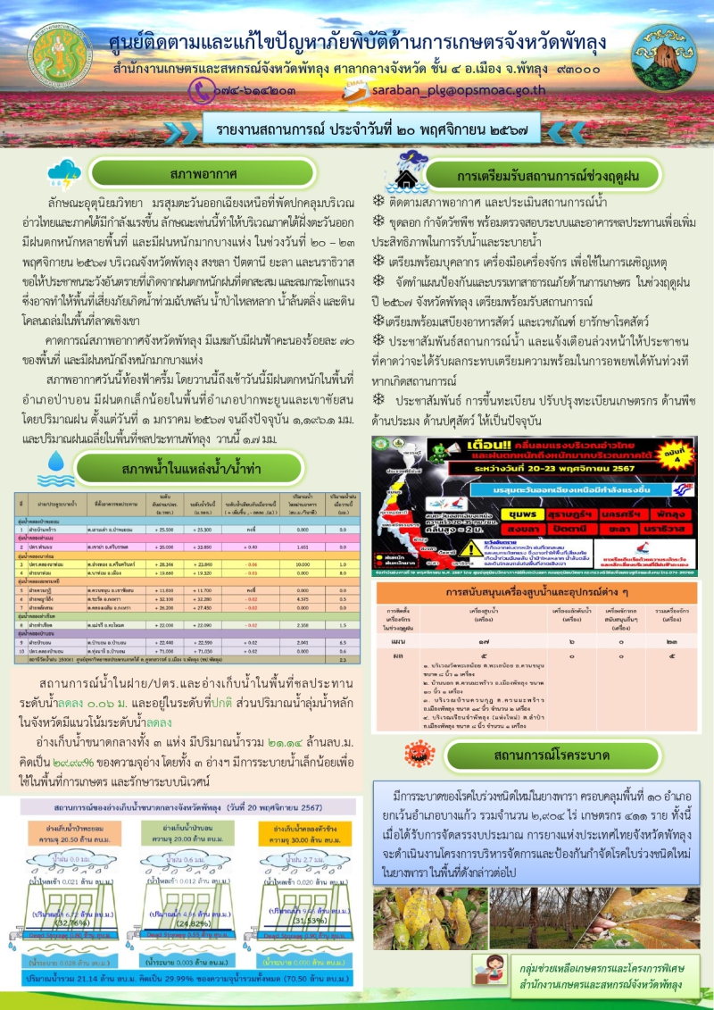 สรุปสถานการณ์ภัยพิบัติด้านการเกษตรในพื้นที่จังหวัดพัทลุง