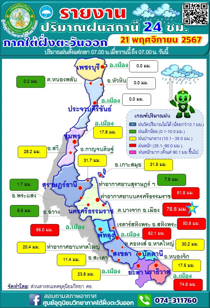 รายงานปริมาณฝนสถานี