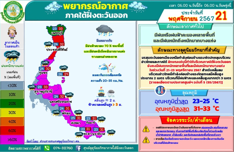 พยากรณ์อากาศภาคใต้ฝั่งตะวันออก