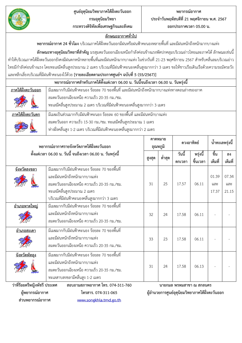 พยากรณ์อากาศภาคใต้ฝั่งตะวันออก