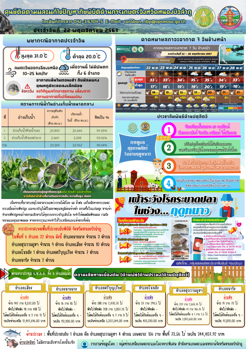 ศูนย์ติดตามและแก้ไขปัญหาภัยพิบัติด้านการเกษตรจังหวัดหนองบัวลำภู