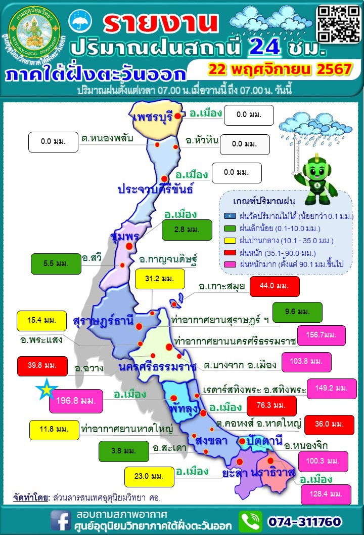 รายงานปริมาณฝนสถานี