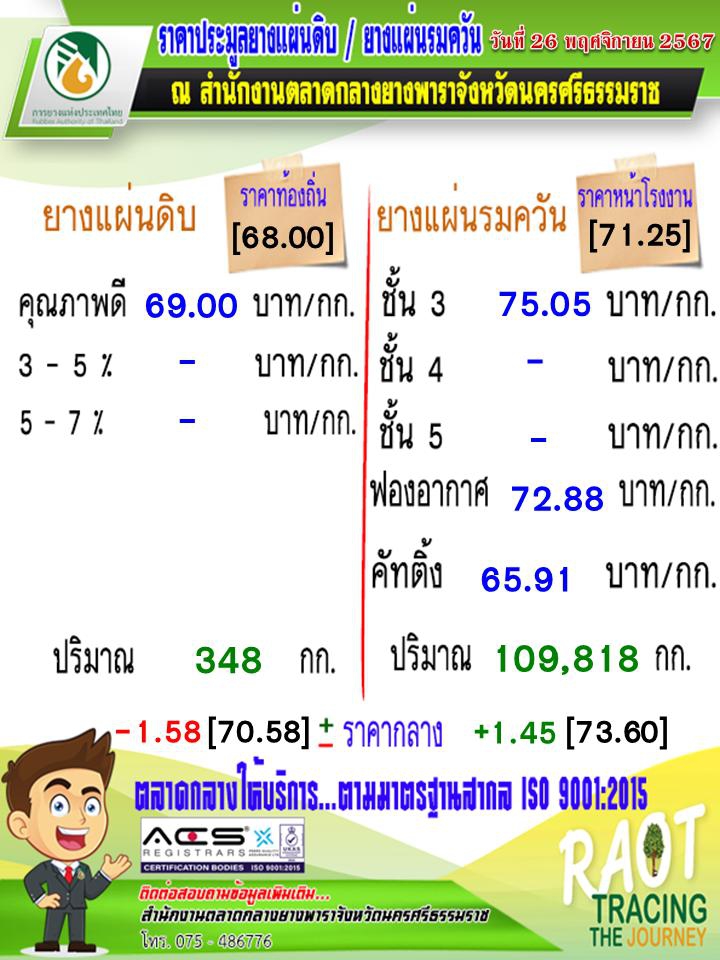 ราคาประมูลยางแผ่นดิบ/ยางแผ่นรมควัน