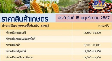 ชาวนายิ้ม!ราคาข้าวเปลือกขยับขึ้น