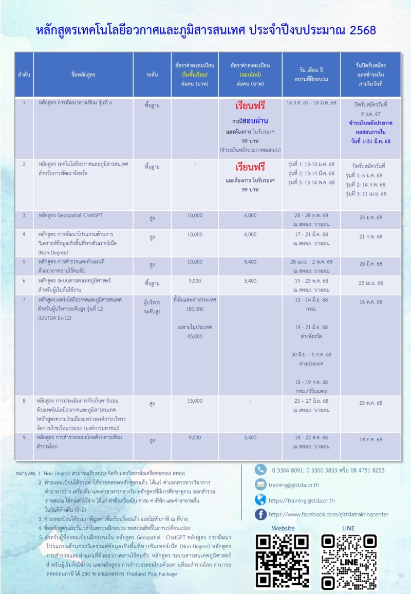 ประชาสัมพันธ์การฝึกอบรมหลักสูตรเทคโนโลยีอวกาศและภูมิสารสนเทศ